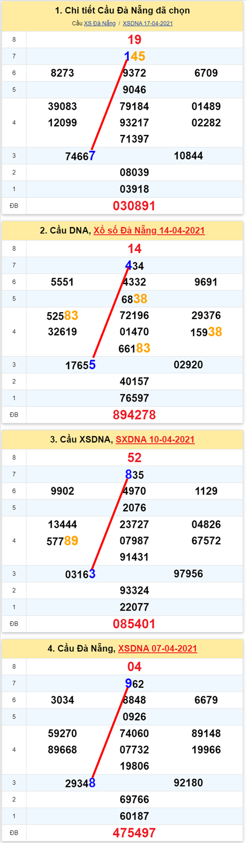 171 dng 210421